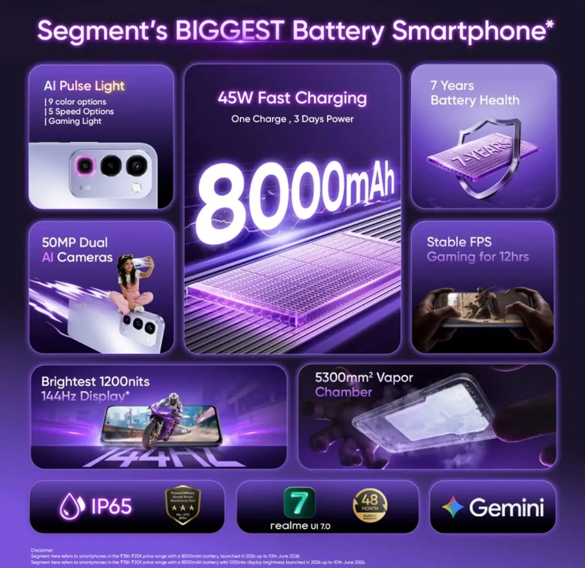 Refurbished Realme P4R 5G – Best Smartphone Deal | Premium Quality & Affordable Price - Image 2
